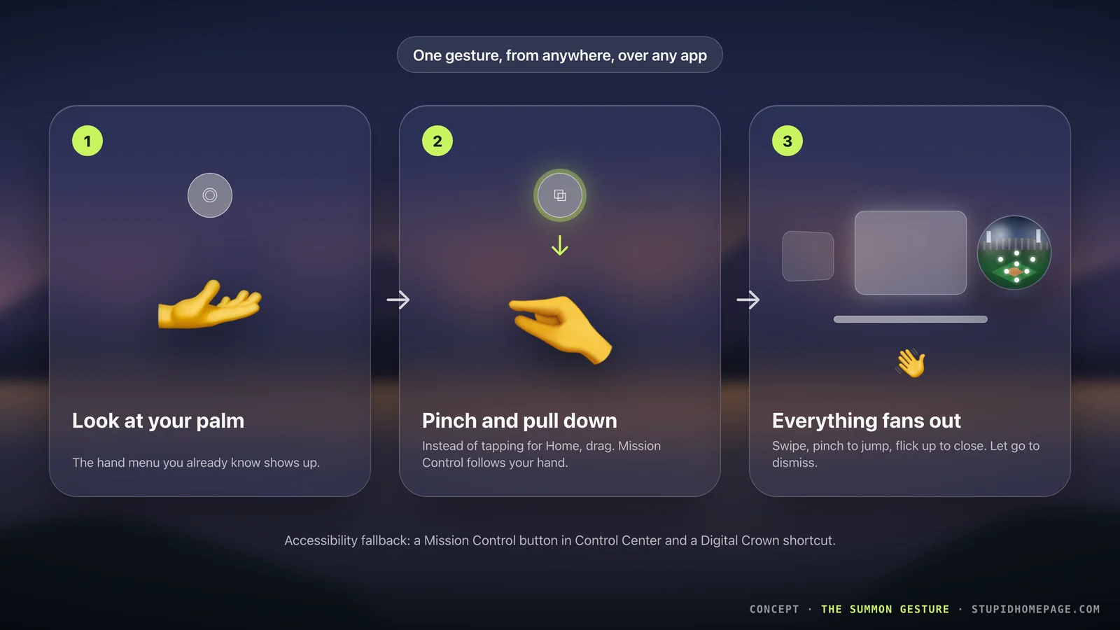 Concept: three-step gesture. Look at your palm, pinch and pull down, and the windows fan out